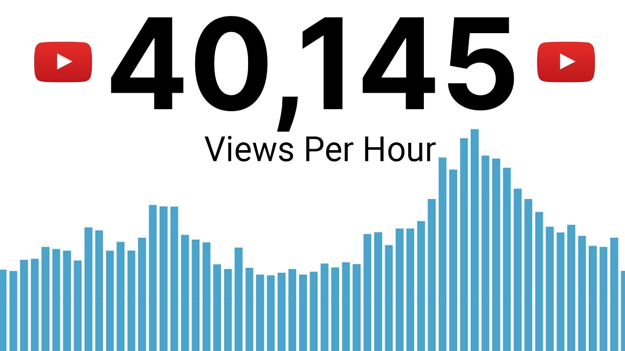 Get more views, likes, subscribers for free on stargul.